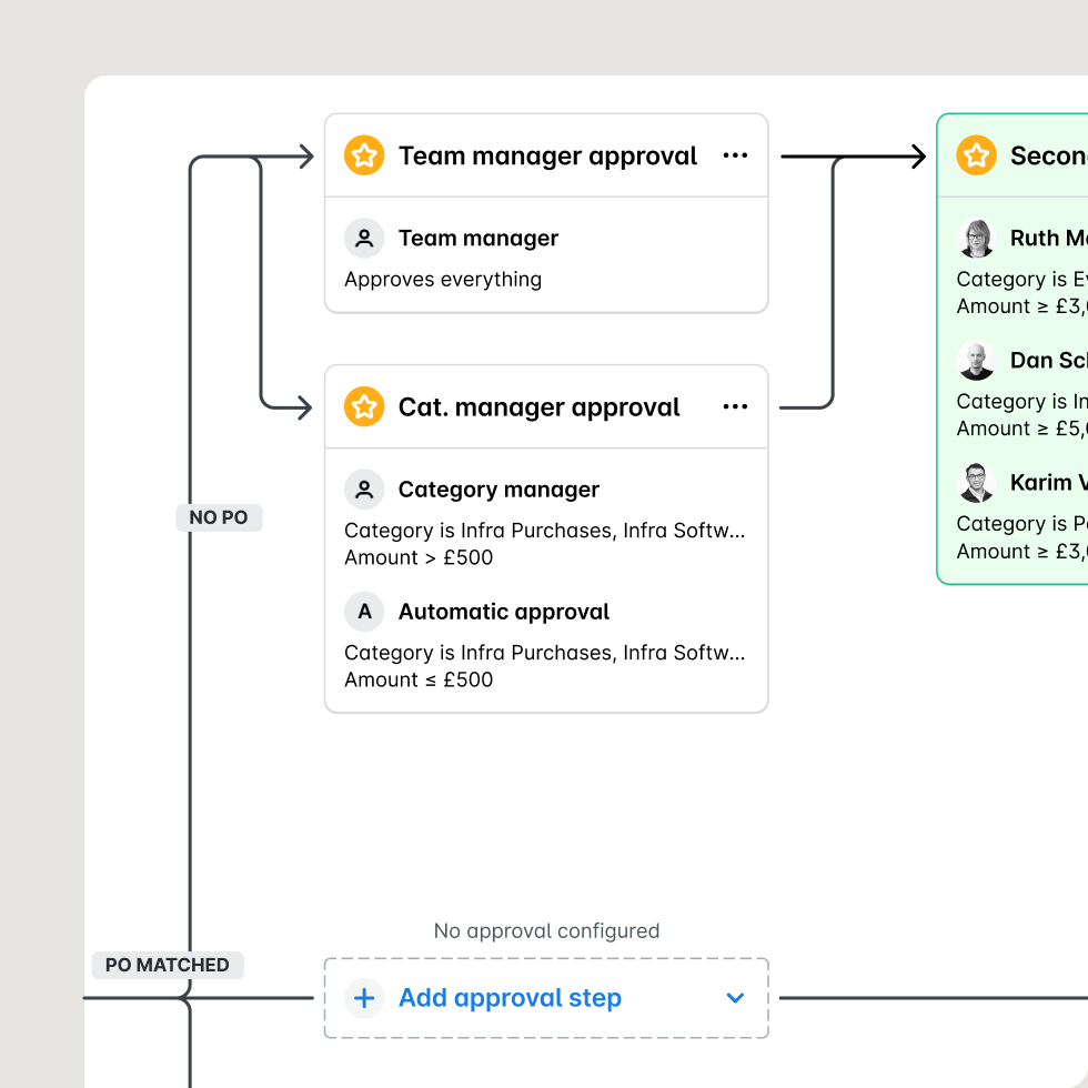 Veranschaulichung der Funktionsweise des Workflow-Designers für die Genehmigungsautomatisierung